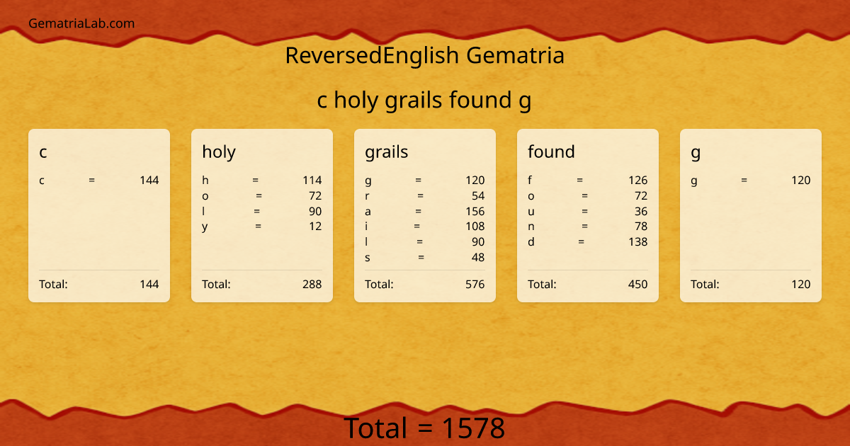 c holy grails found g in reversedEnglish Gematria
